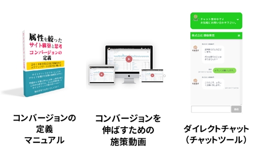 コンバージョンの定義