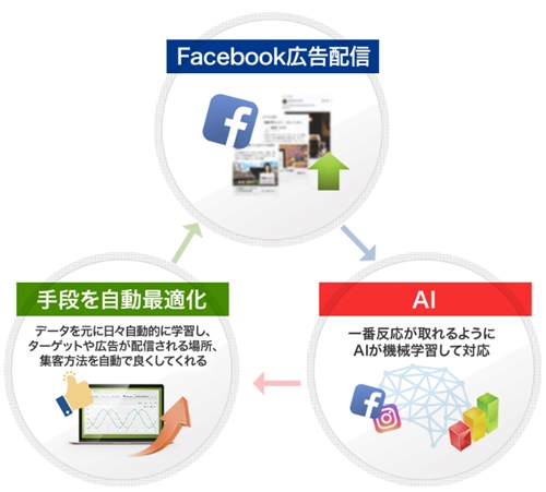 FBINAiGtrij|FaceBook INstagram Affiliate