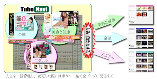 動画まとめサイト作成ツール『チューブナビ』