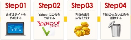 次世代アフィリエイト P-TUBEバイブル