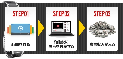 次世代アフィリエイト P-TUBEバイブル
