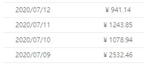 電光石火で稼ぐ!? 脱初心者!韋駄天