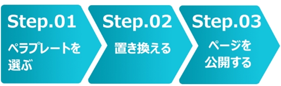 11種の魅力的なLPテンプレート「ペラプレート」