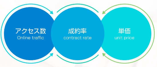 uTHE ESSENCEvE񗦂IUP{WEBCeBO