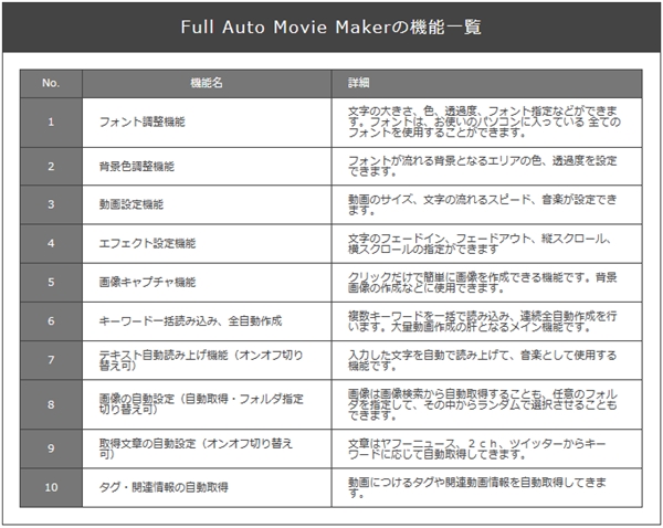 Full Auto Movie Maker